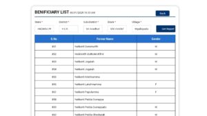 Pm kisan 19th installment Eligible List 